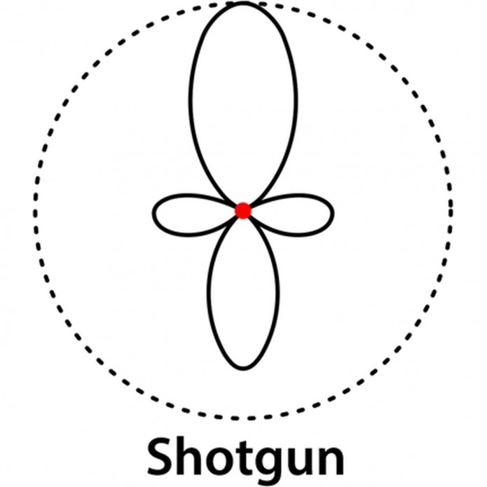 Boya Universal Compact Shotgun Richtmikrofon BY-MM1